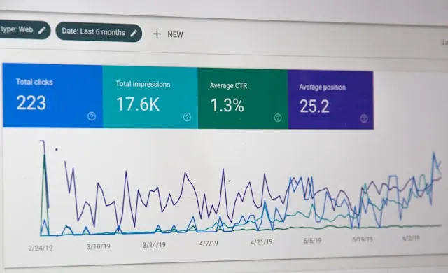 Clicks, Impresiones y CTR - Resultados SEO de Caricalia