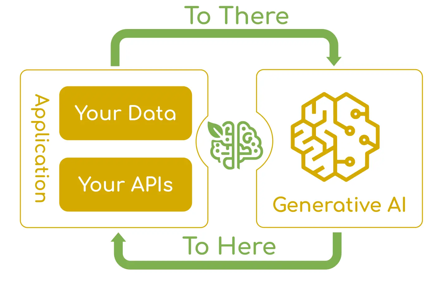 Spring AI — Integración entre datos y modelos